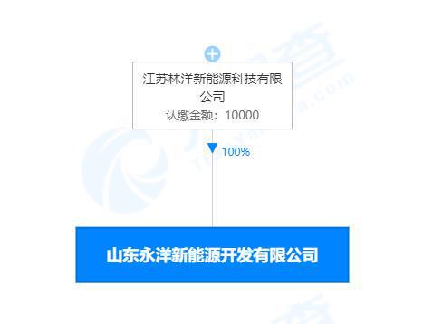 林洋能源戰略布局山東，1億元成立新公司發力新能源車與光熱發電