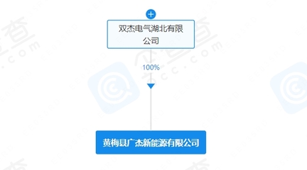 雙杰電氣布局新能源賽道，新公司叫板充電樁與太陽能熱發電市場